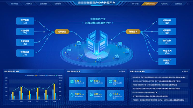 生物医药定制研发与CDMO：揭秘两者之间的区别